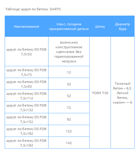 Таблица Шуруп по бетону  DARTS